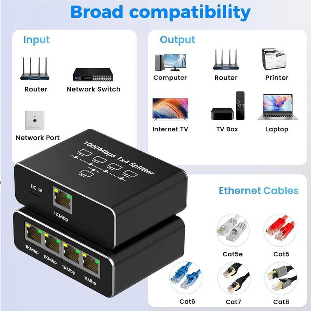 1000 Mbps Gigabit RJ45 Splitte - Esports Gaming Splitter incelemesi ve fiyatı